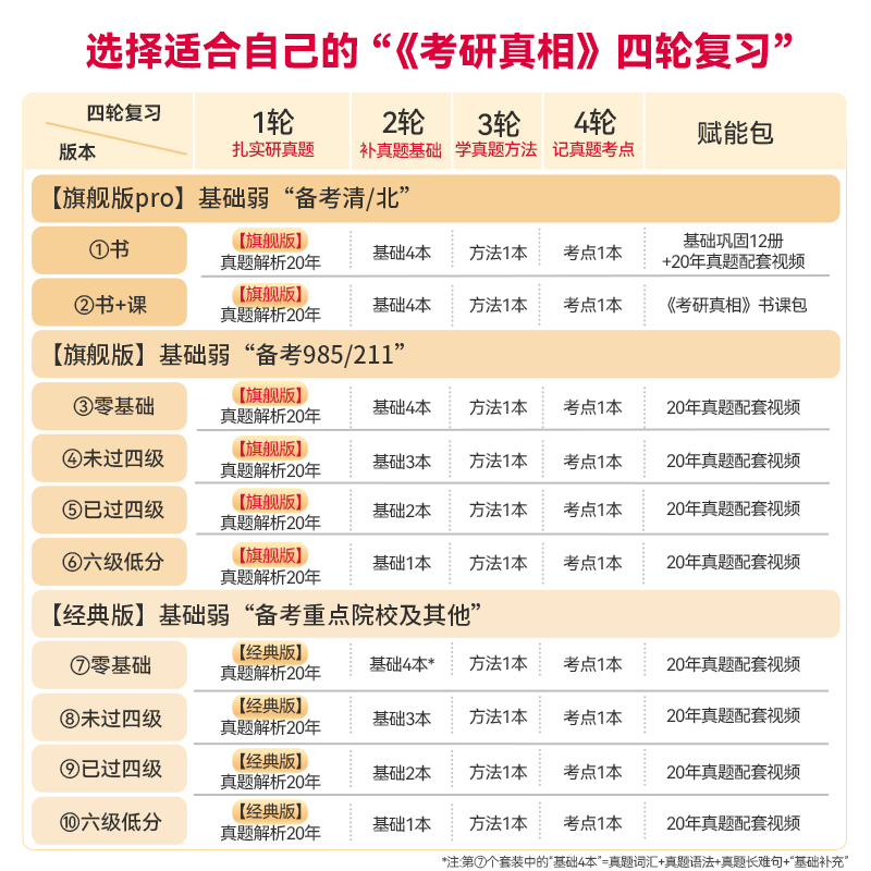 官方现货】2025考研真相英语一 英语二 考研英语历年真题解析2005-2024考研圣经真题试卷巨微真题试卷 25考研词汇闪过真题配套 - 图0