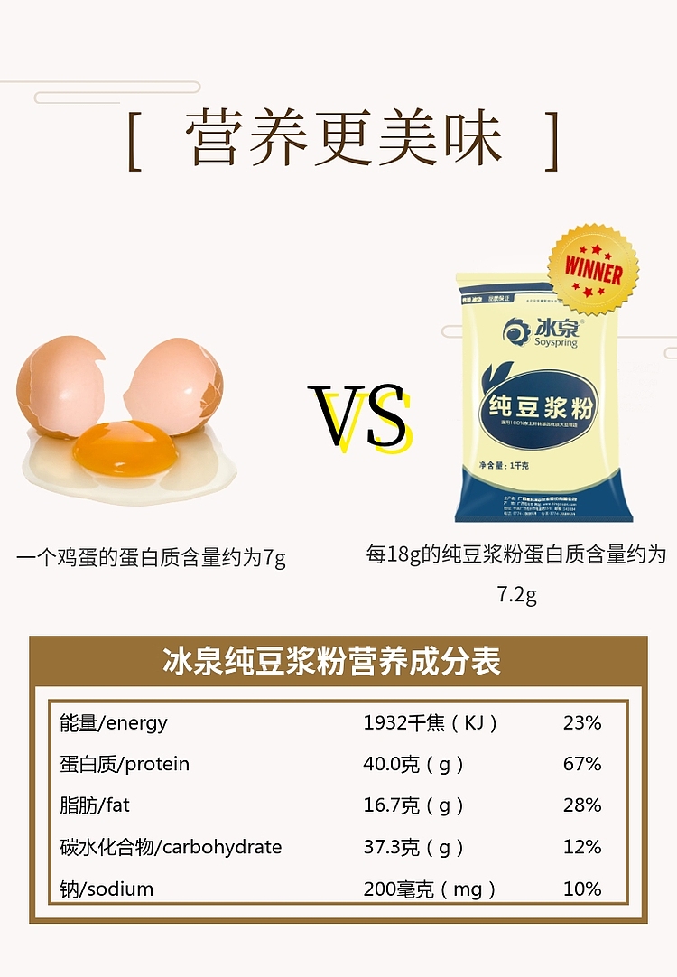 梧州冰泉纯豆浆粉1000g无添加糖黄豆粉营养早餐商用非转基因黄豆 - 图2