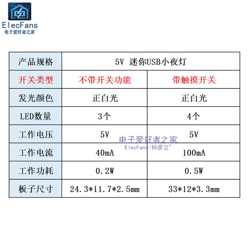 迷你5V USB野营灯移动电源应急灯充电宝小夜灯照明板LED灯珠模块 - 图0