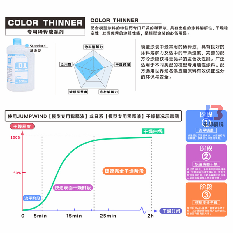 匠域模型油漆稀释剂 CT01-08 油性金属色稀释液洗笔液除漆脱漆液 - 图1