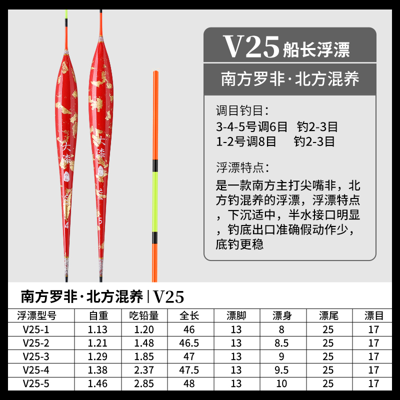 船长C35鱼漂高灵敏芦苇浮漂套装醒目浮标防走水鲫鱼鲤鱼罗非 - 图3