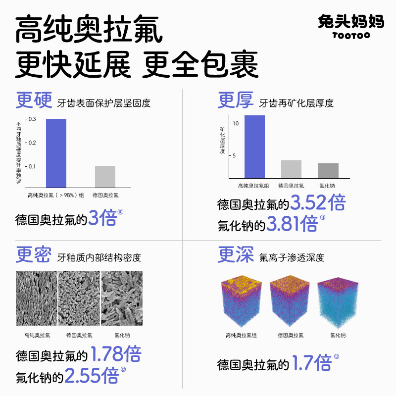 兔头妈妈奥拉氟儿童牙膏可防蛀牙防龋齿1-3-12岁婴儿宝宝含氟牙膏