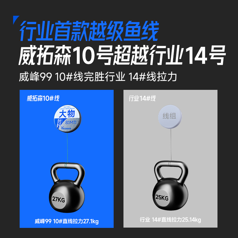 威拓森玩好大物线组主线组成品绑好鱼线线组套装全套鲢鳙巨物专用 - 图3