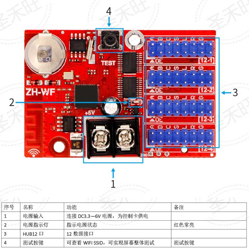 中航控制卡ZH-WF无线手机WIFI LED广告走字显示屏系统主板包邮 - 图2