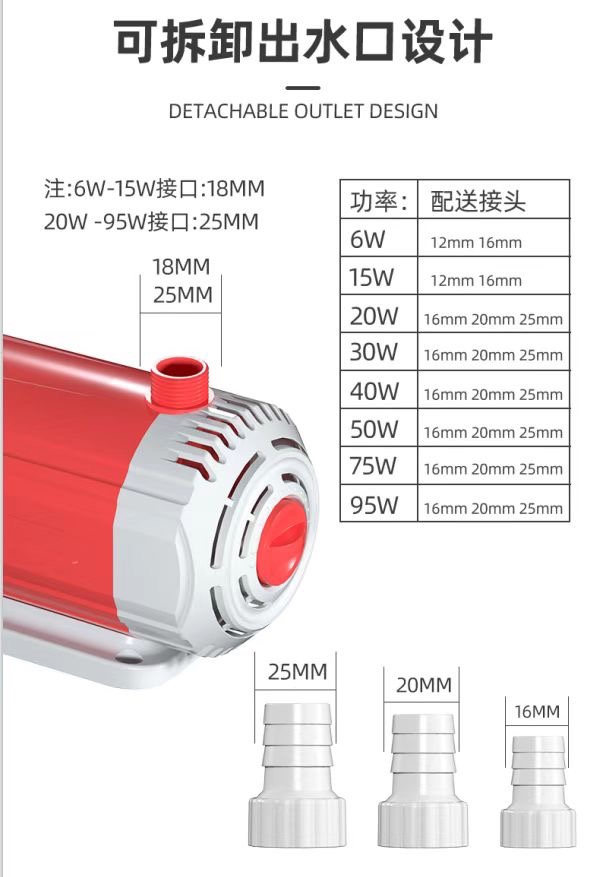 仟鱼超静音电子节能水泵潜水泵小型底吸抽水泵水陆两用鱼缸循环泵 - 图2