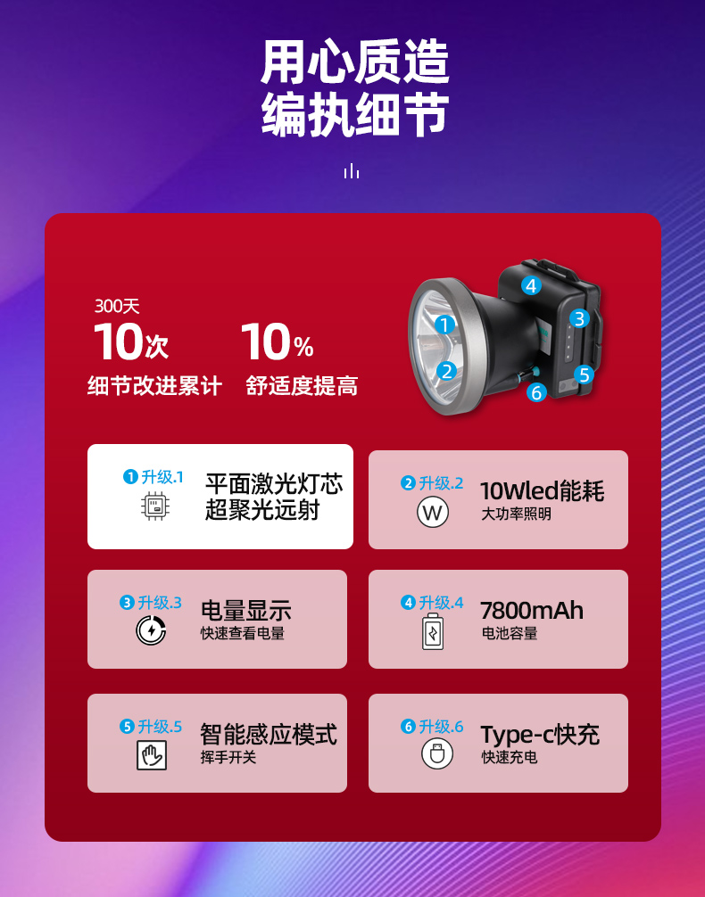 头灯强光超亮充电头戴式手电筒锂电进口户外照明超长续航专用矿灯