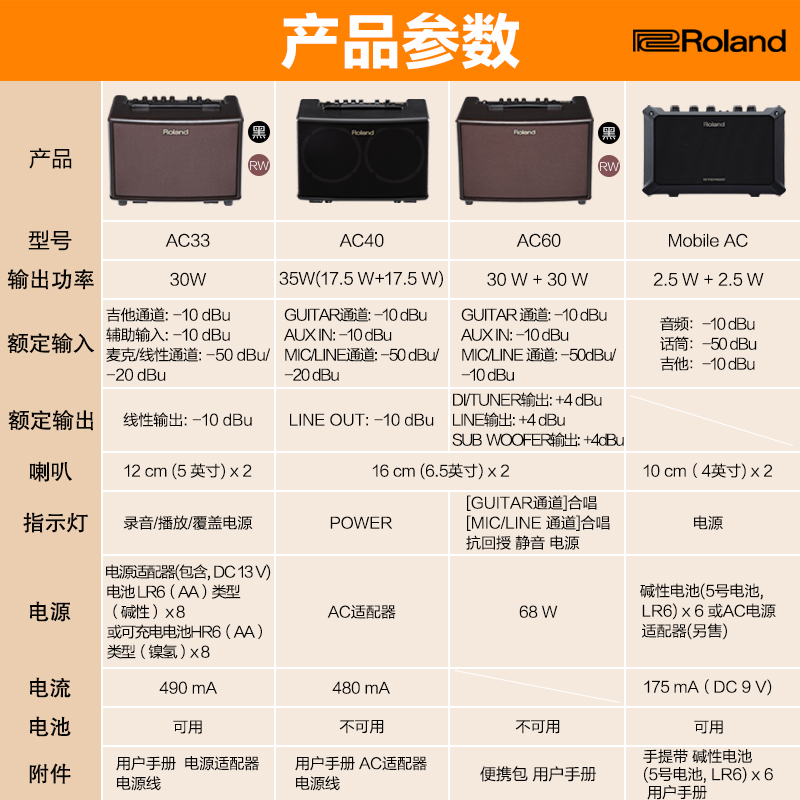 顺丰 Roland罗兰 AC33 AC40 AC60RW民谣吉他音箱多功能弹唱音响-图1