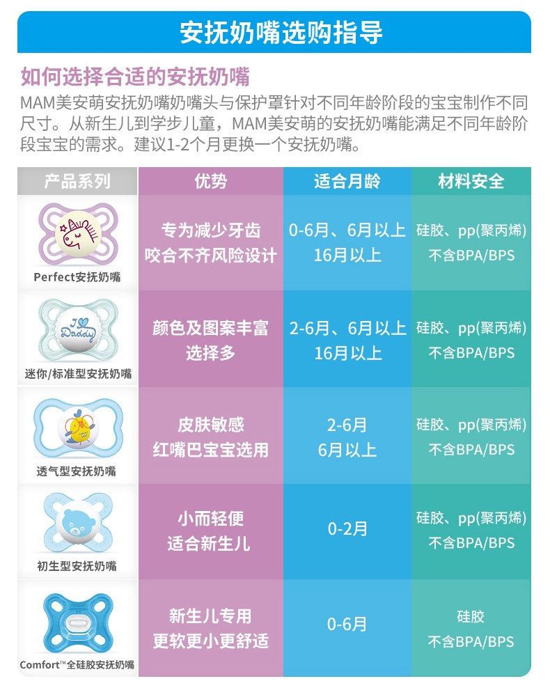  MAM美安萌母婴奶嘴/安抚奶嘴