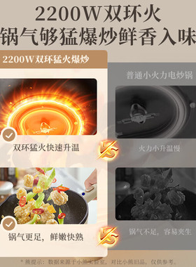 小熊电炒锅一体式DCG-S28E1家用多功能电炒菜锅不粘锅煎炒煮烹饪