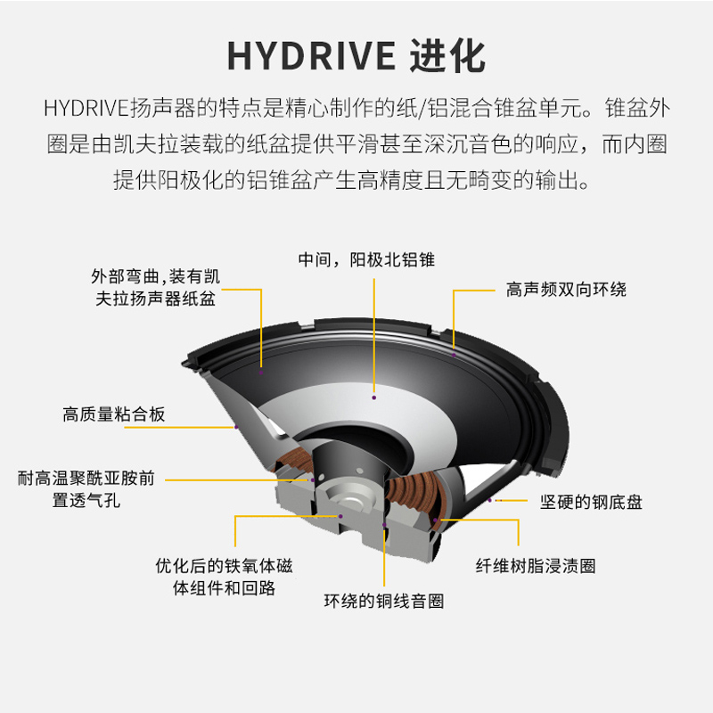 Hartke哈克电贝司音箱分体LH500/LH1000箱头Hydrive系列箱体-图0