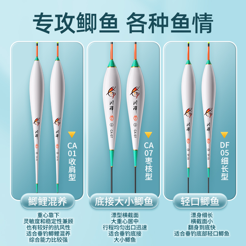 【2支】川泽轻口小碎目鲫鱼漂高灵敏浮漂醒目清晰醒目浮标加粗尾 - 图0