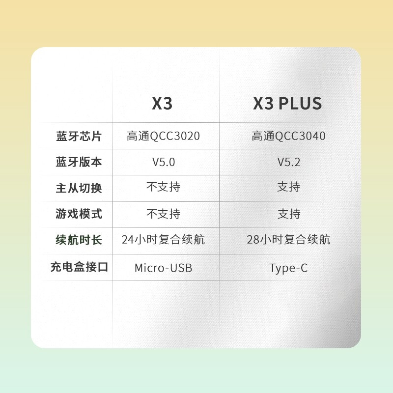 漫步者X3PLUS蓝牙耳机真无线入耳式运动适用于苹果华为小米VIVO - 图0