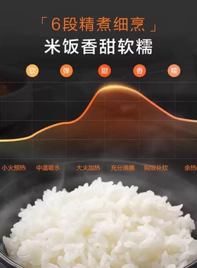 美的电饭煲5L大容量多功能可预约家用日常煮饭煲汤电饭锅官方正品