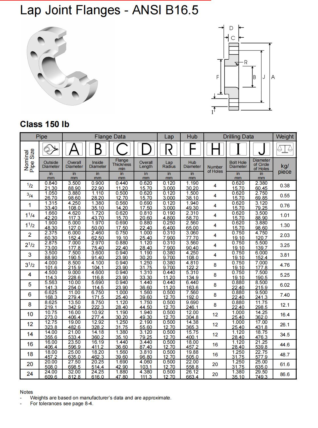 Lap Joint不锈钢松套法兰150LB美标ASME B16.5天佑管业136 - 图1