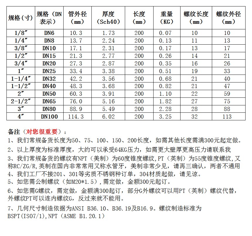 双头管外丝BSPT200长64KG高压管件Sch40焊接304316L天佑管业11543 - 图1