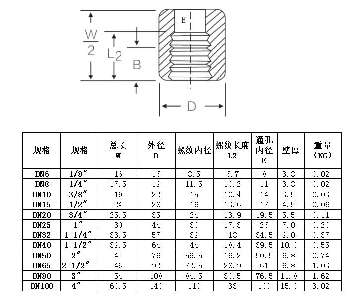 碳钢内丝半管箍BSPTNPT210KG高压管件3000LB扣20#A105天佑管业506 - 图2