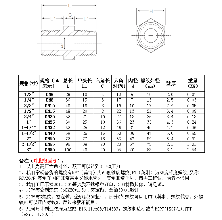 六角对丝BSPT耐210KG高压管件3000LB双头304316L内接天佑管业1183 - 图2