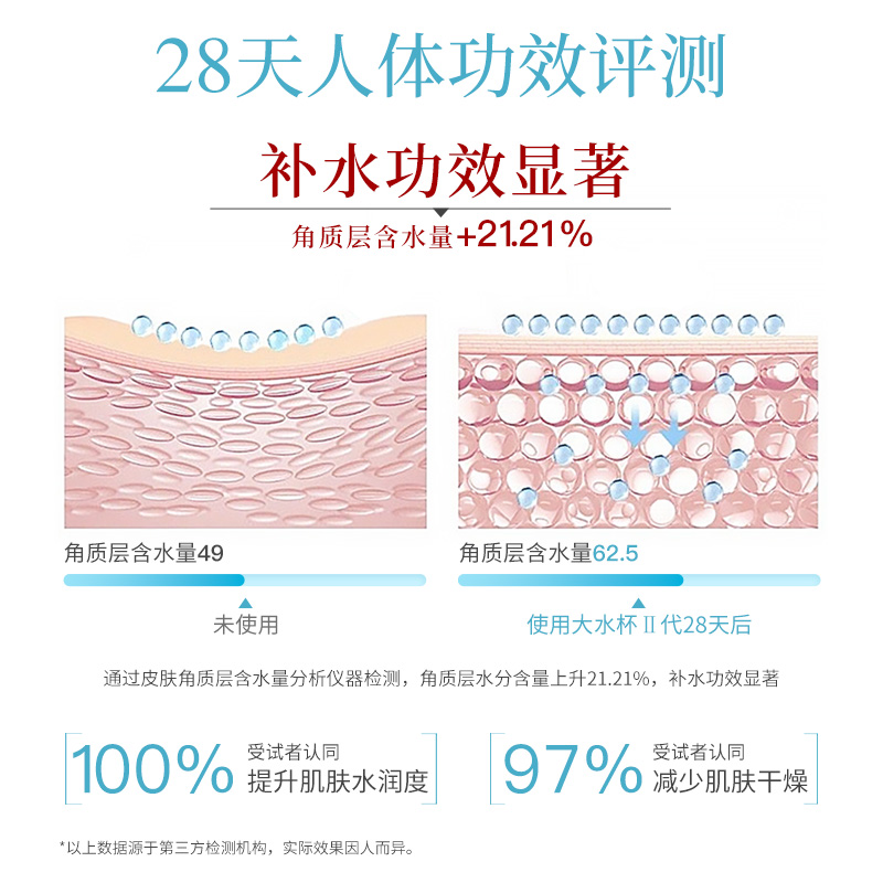 CORYMAN科瑞蔓大水杯补水修护臻爱面膜二代舒缓保湿提亮科丽蔓-图2