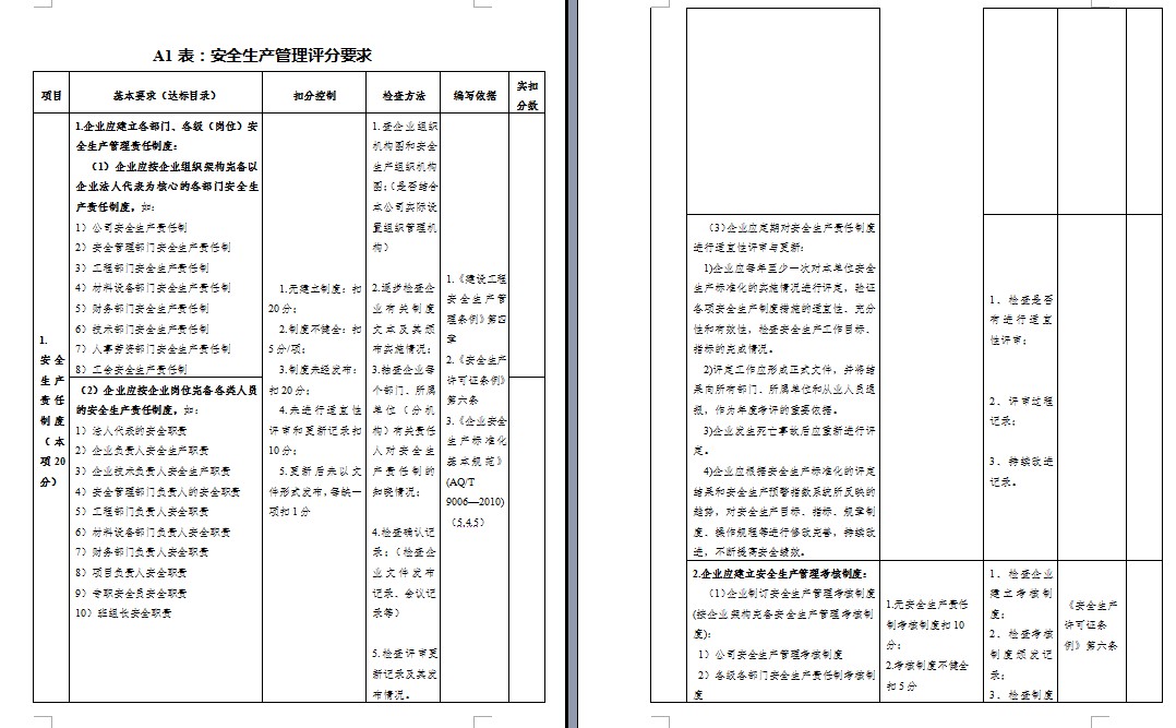 建筑施工企业安全生产标准化评价达标考核A1-A5表许可证申请/延期 - 图1