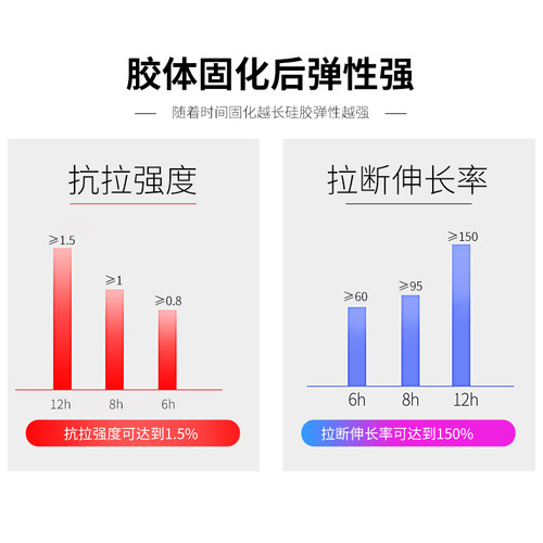 卡夫特704硅橡胶强力耐高温RTV电子密封胶固定工业胶粘剂防水绝缘耐酸碱705透明硅胶白色黑色胶水矽橡300ml - 图2