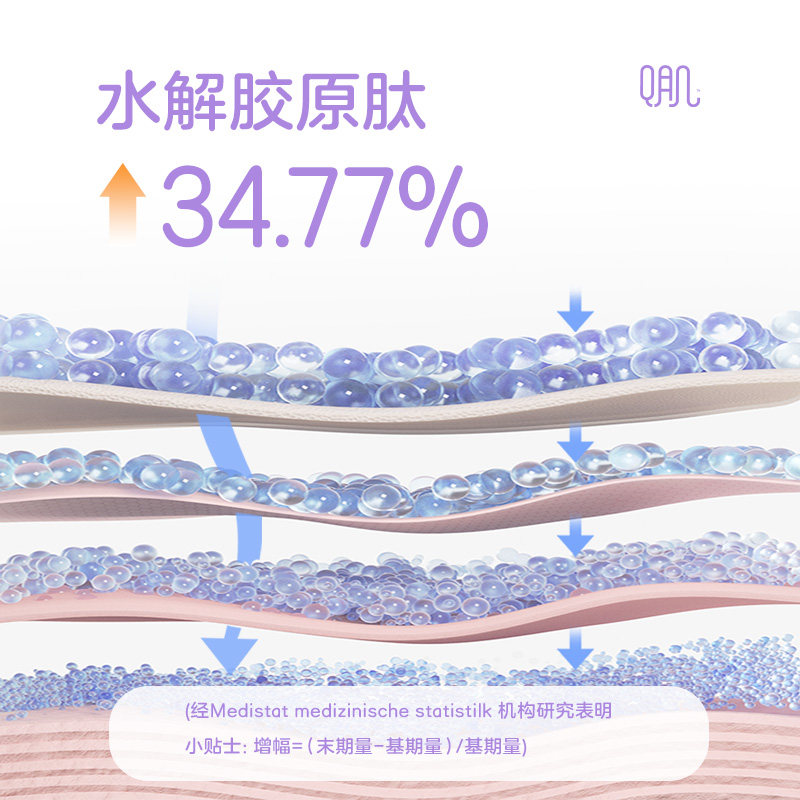 养生堂胶原蛋白肽白芸豆果汁果冻 汉口大药房胶原蛋白