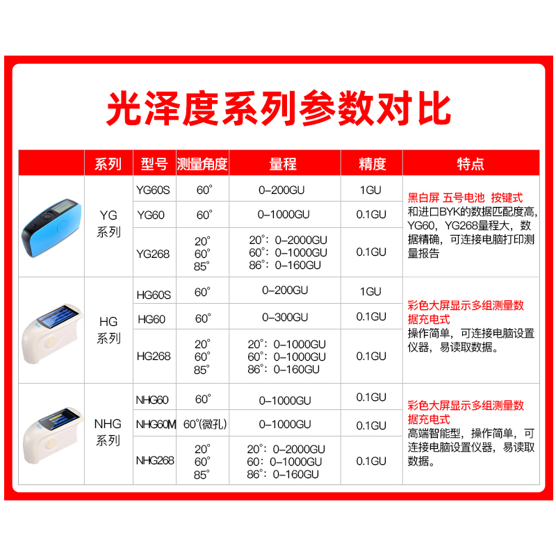 【3nh官方正品】光泽度仪陶瓷光泽计五金油漆玻璃YG60光泽测量仪-图0