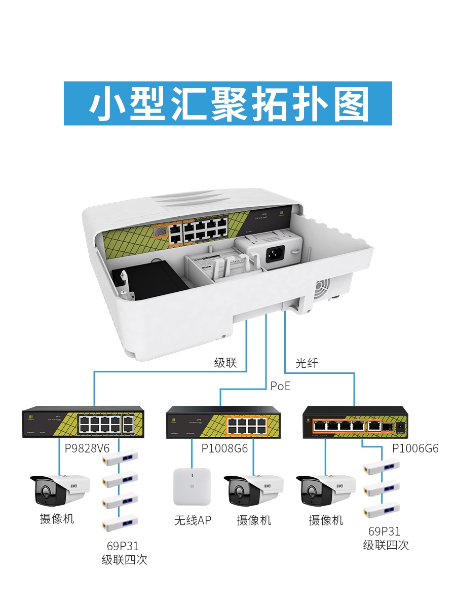 8口16口PoE防水交换机工业级千兆48V监控无线AP海康大华摄像头 - 图1