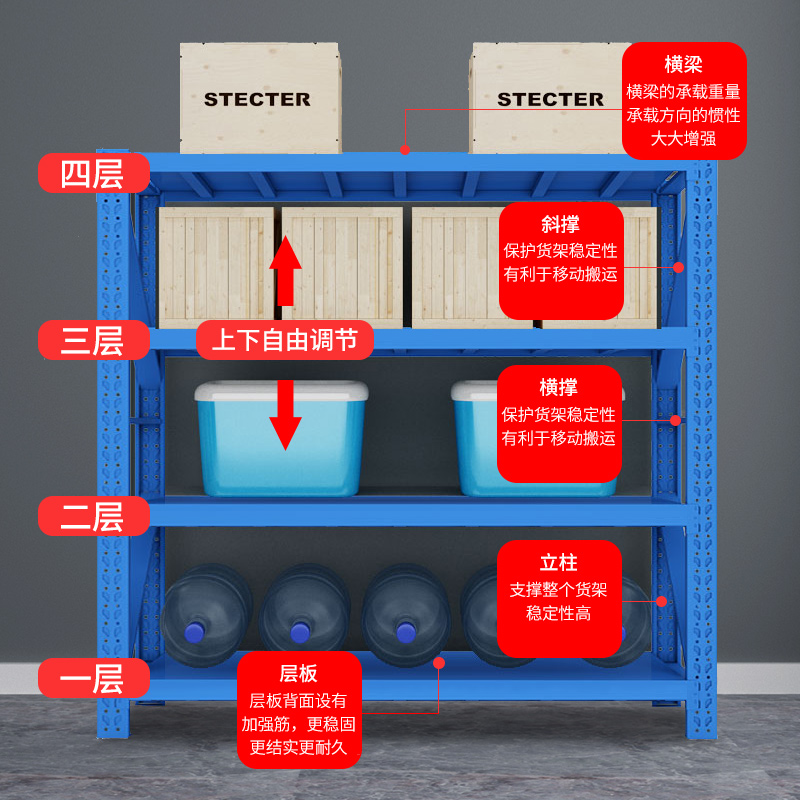 钢制加厚货架仓储仓库置物架家用车库地下室多层多功能展示架铁架-图0