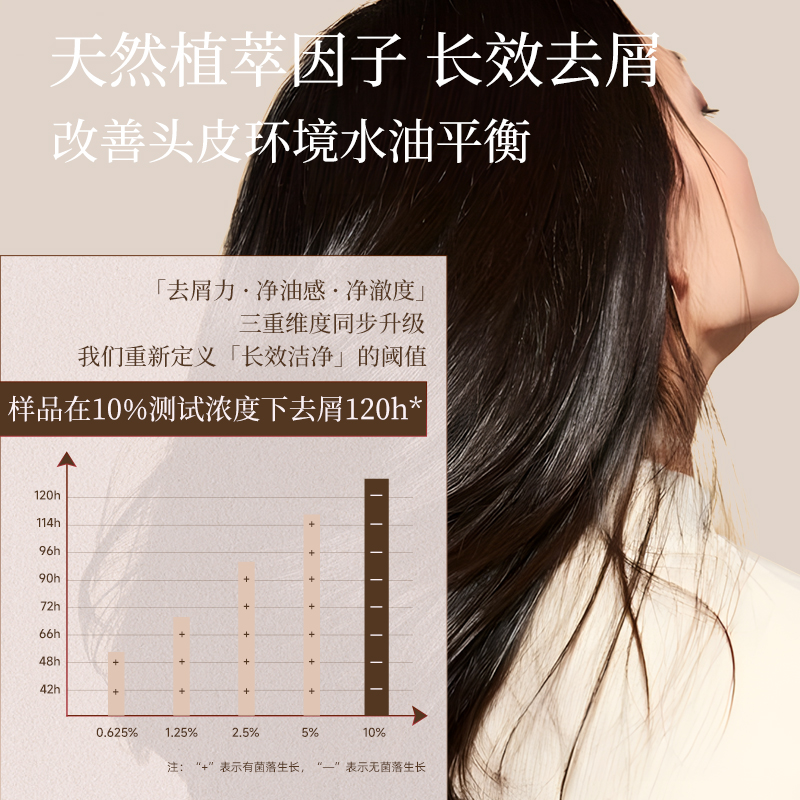 绿色溪谷控油去屑洗发水丰盈蓬松男女洗头膏露护发素套装官方正品