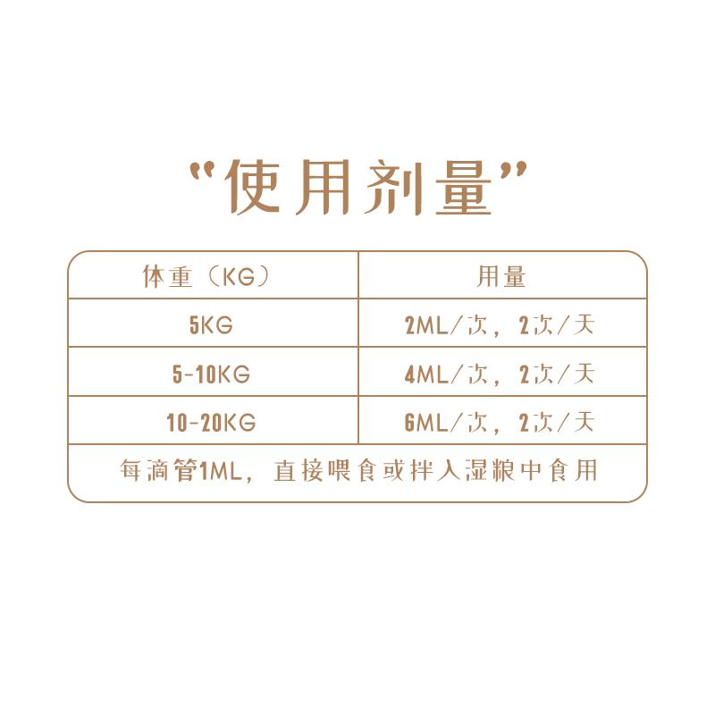 爱纳它克痢肽宠物狗狗猫咪拉稀呕吐便血腹泻肠胃炎幼犬拉肚子腹泻