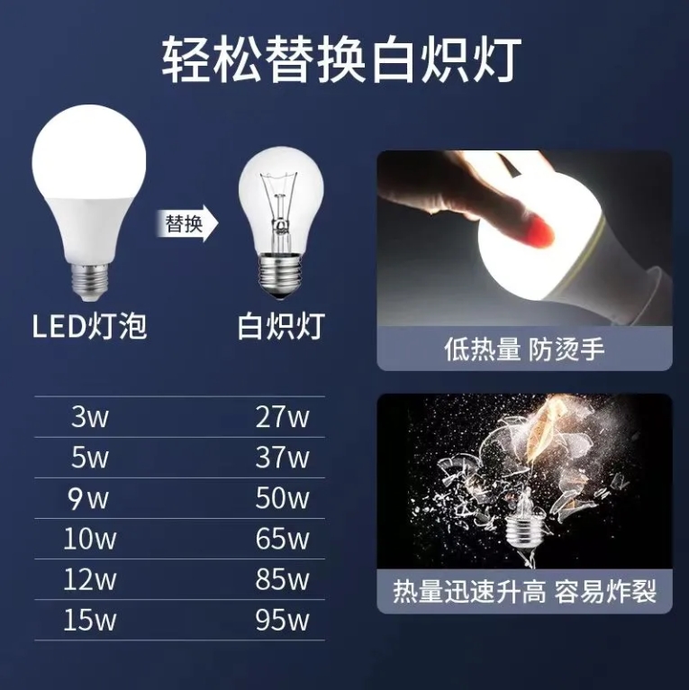 LED节能灯泡A泡超高亮省电E27大螺口家用护眼电灯泡无频闪商业 - 图2