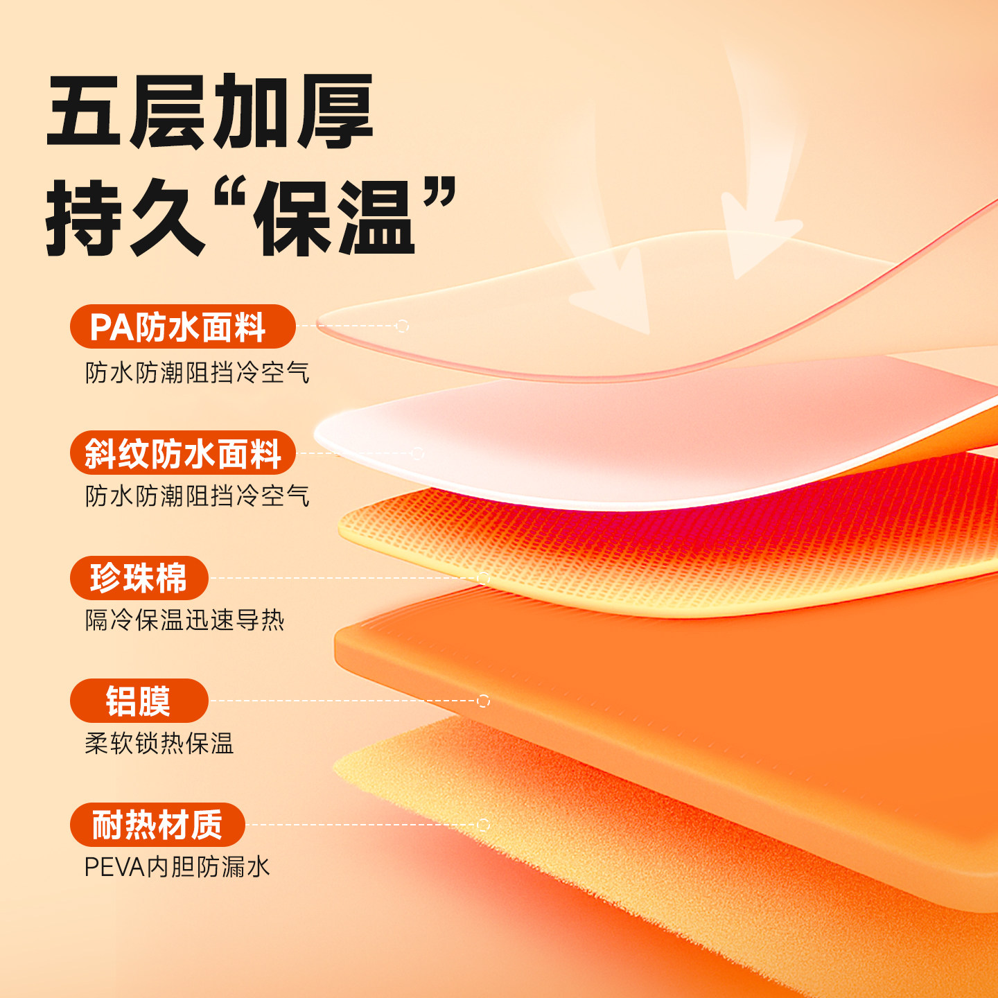 旅行便携泡脚袋家用宿舍保温过膝折叠泡脚桶酒店出差洗衣洗脚水盆,淘宝优惠券,粉丝福利购,淘宝优惠卷