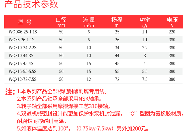 上海人民304全不锈钢高扬程潜水泵防腐蚀耐酸碱污水泵电镀化工泵 - 图2