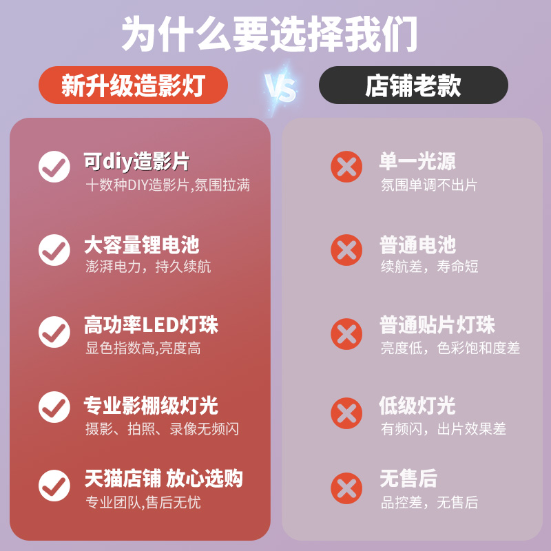 人像摄影手电筒造影变焦婚礼拍照拍摄专用打光黄光氛围变色补光灯 - 图3