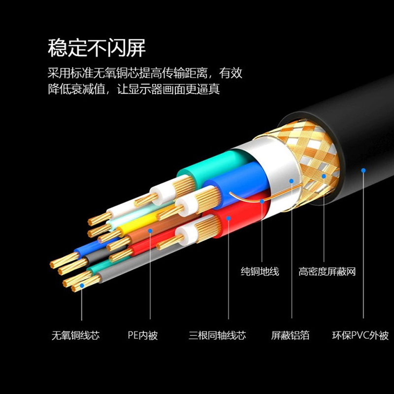 vga线3+9高清线电脑显示器连接线台式主机投影仪笔记本加长视频线-图2