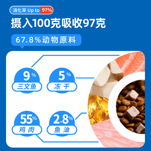 顽皮双鲜猫粮1.5kg成猫幼猫营养官方正品wanpy冻干双拼中宠旗舰店 - 图1