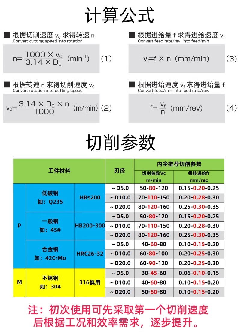 60度硬质合金内冷钻涂层钨钢钻3D5D8D中心出水钻头超硬钻咀220mm - 图2