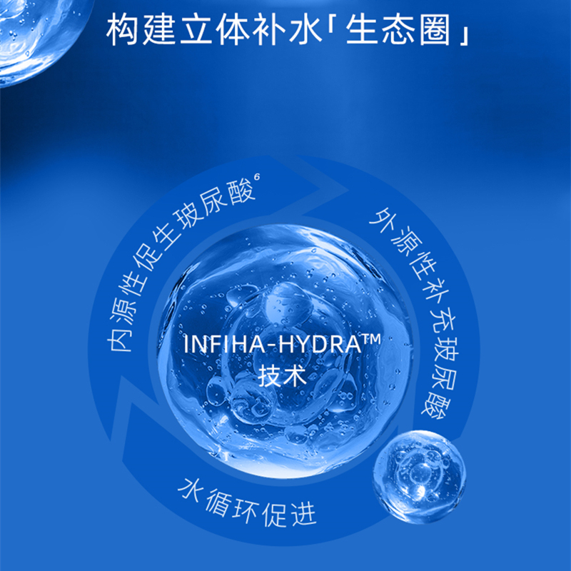 华熙生物润百颜玻尿酸第3代水润次抛精华液深度补水保湿舒缓修护 - 图1