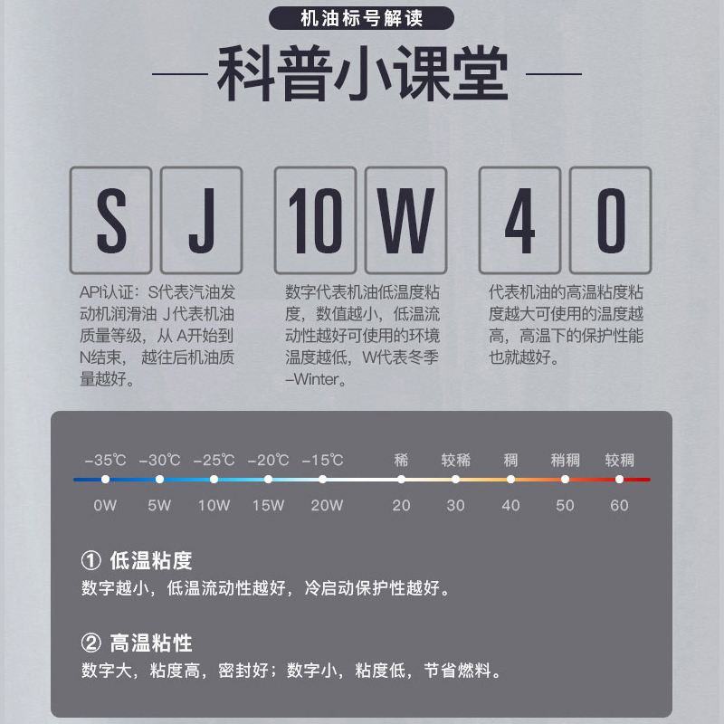 长城捷豹王SJ10W40四冲程正品矿物型摩托车机油四季踏板 1L-图2