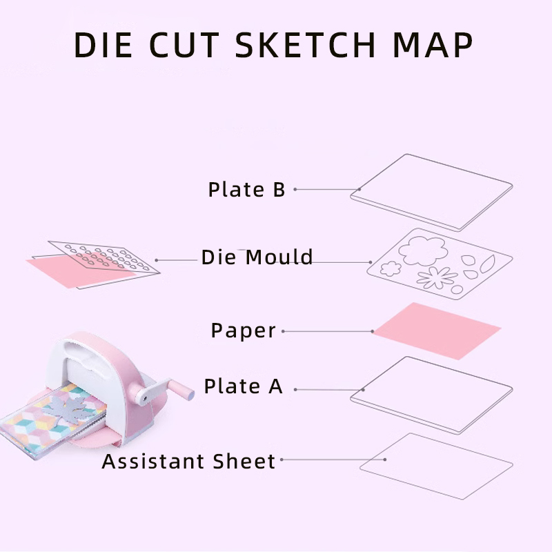 Die Cutter迷你小号手摇压花器纸张剪贴压纹贺卡装饰手账裁纸器 - 图2