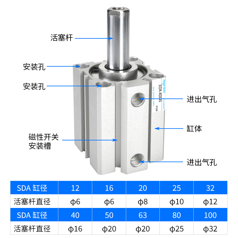 薄型气缸SDA80-5/10/15/20/25/30/35/40/50/75/100-B-S - 图0