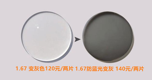 【两片价】感光致变色防蓝光眼镜1.60 1.67近视防辐射变灰色镜片 - 图2