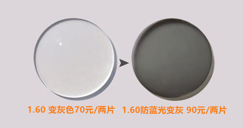 【两片价】感光致变色防蓝光眼镜1.60 1.67近视防辐射变灰色镜片 - 图1