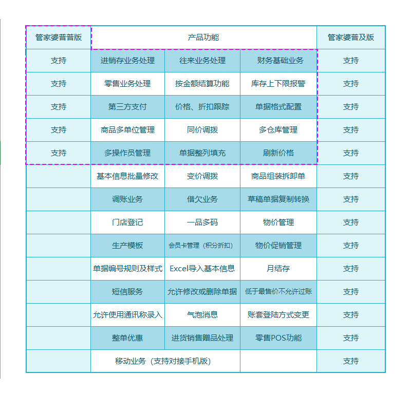 管家婆普及版进销存管理软件财务采购销售仓库库存加密辉煌单机版 - 图1