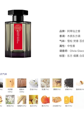 阿蒂仙冥府之路黑莓缪斯玫瑰追忆小偷玫瑰狂恋苦艾沙龙香水小众