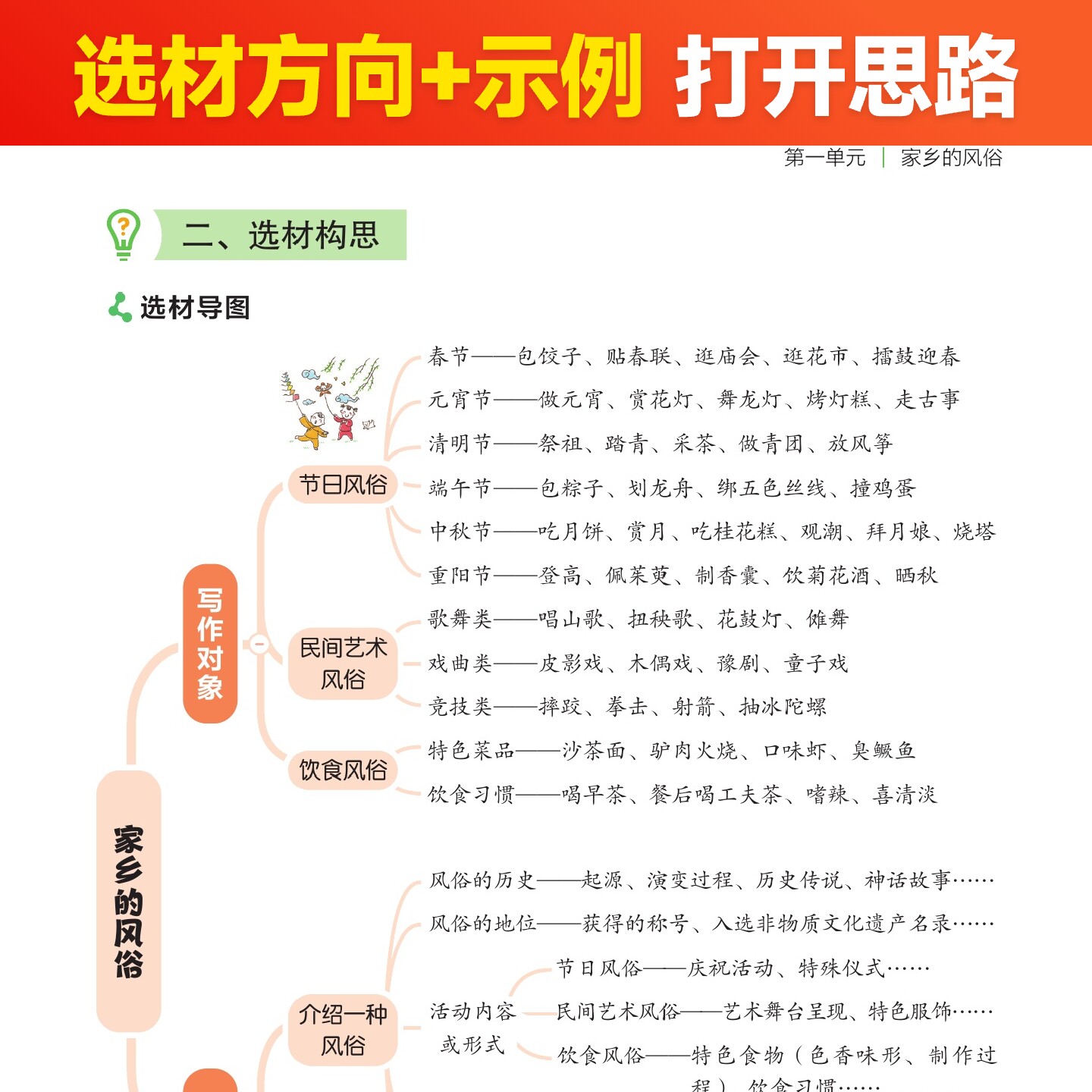 2024秋新版开心同步作文一年级二年级三四五六年级上册下册人教版 小学语文阅读理解专项训练写作练字帖小学生作文书范文大全书籍