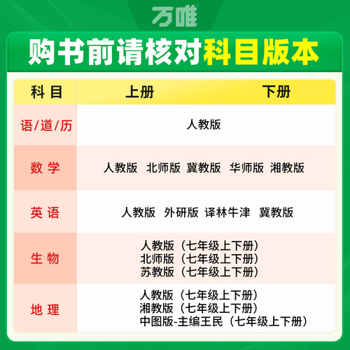 2026万唯大小卷七年级上册下册语文数学英语政治历史地理生物人教版北师大沪科 初中初一7同步试卷单元期末复习冲刺卷万维中考刷题 - 图2