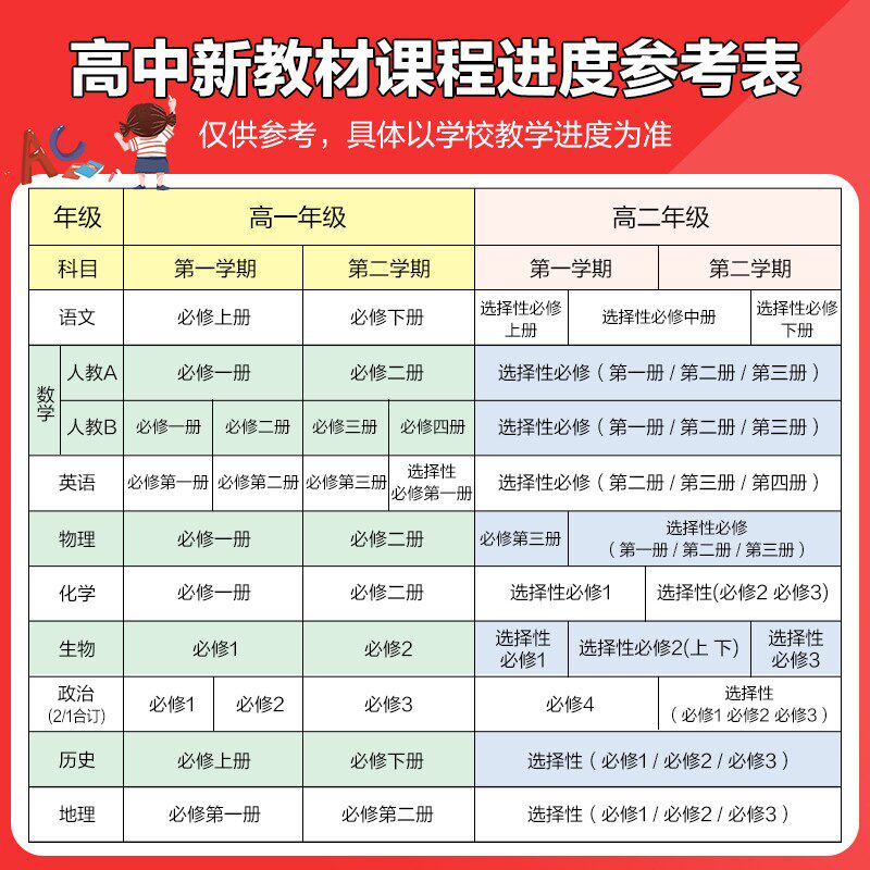 2026新版中学教材全解高中必修一1二2三高一高二上下册选择性必修一数学人教语文英语北师物理苏教化学生物政治历史地理湘教薛金星