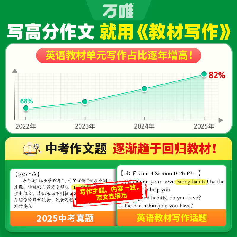 2027万唯初中英语教材写作名校高分作文七八年级九年级同步初一二初三全国通用版满分作文范文辅导资料书万维教育中考优秀素材写作