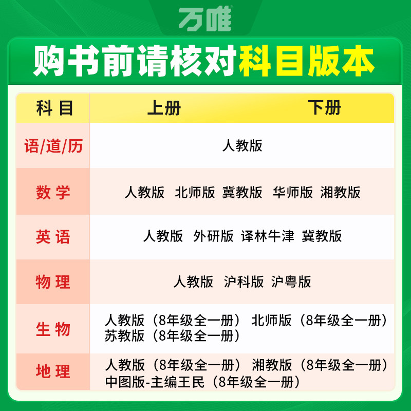 2026万唯大小卷八年级上册下册小四门政治历史地理生物人教版万维中考8同步试卷测试卷全套初二小四科单元期末刷题练习册训练